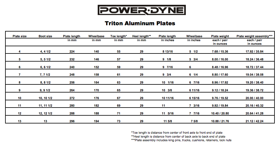 Powerdyne Triton Plate